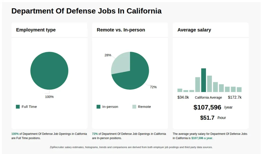 department-of-defense-in-california-dirp.webp