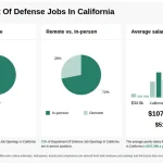 department-of-defense-in-california-dirp.webp
