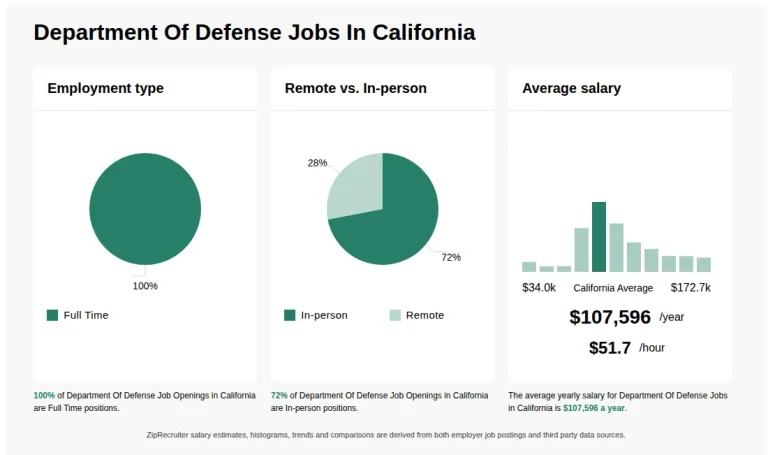 department-of-defense-in-california-dirp.webp